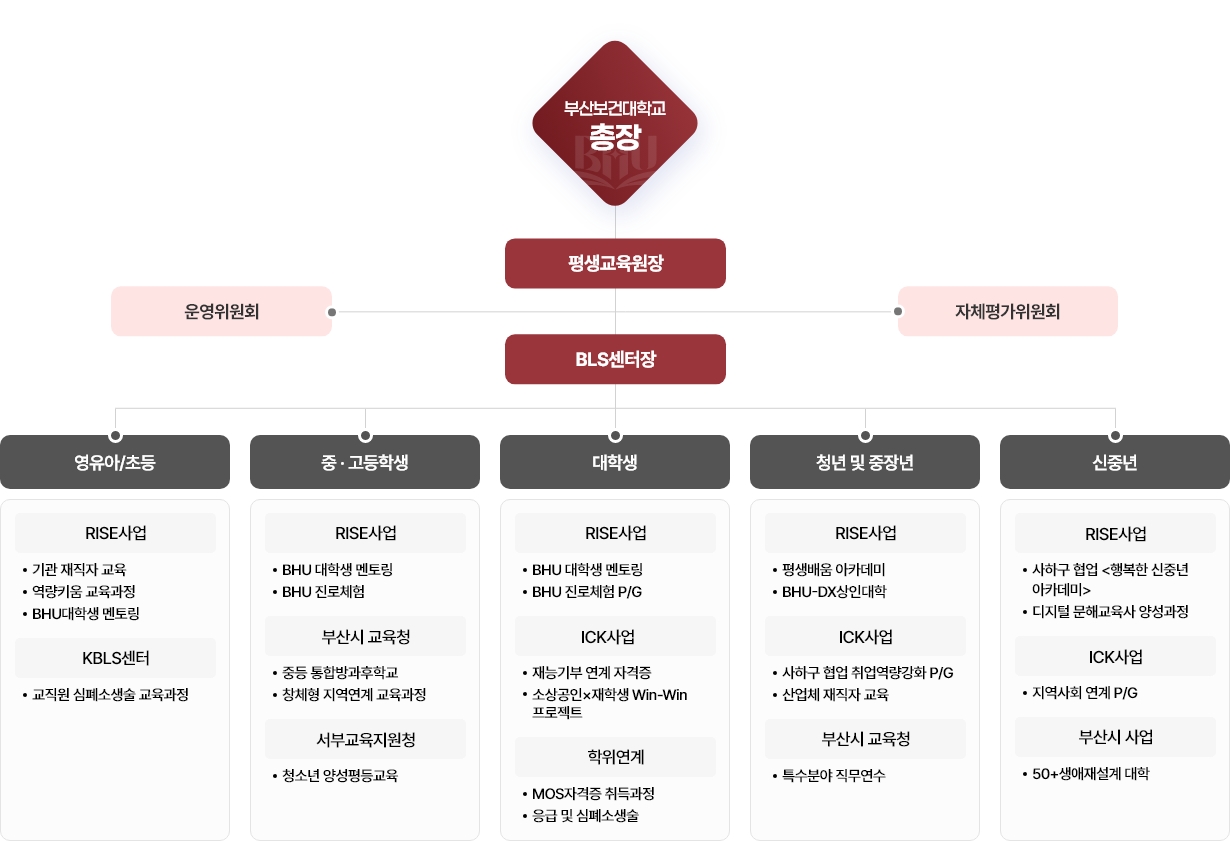 평생교육원 조직도